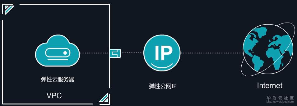 共享IP与独立IP在云服务器中有何不同？