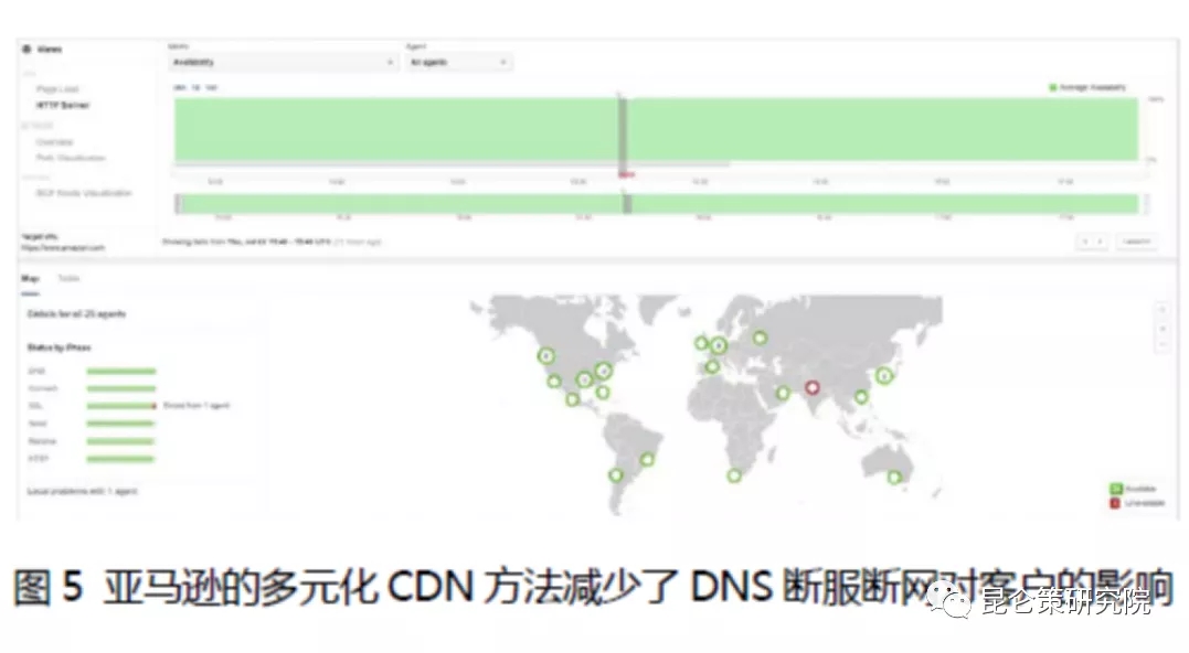 亚马逊CDN如何优化全球内容分发效率？