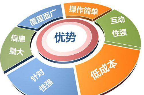 如何评价网络优化对用户体验的影响,企业如何优化经营模式  第1张