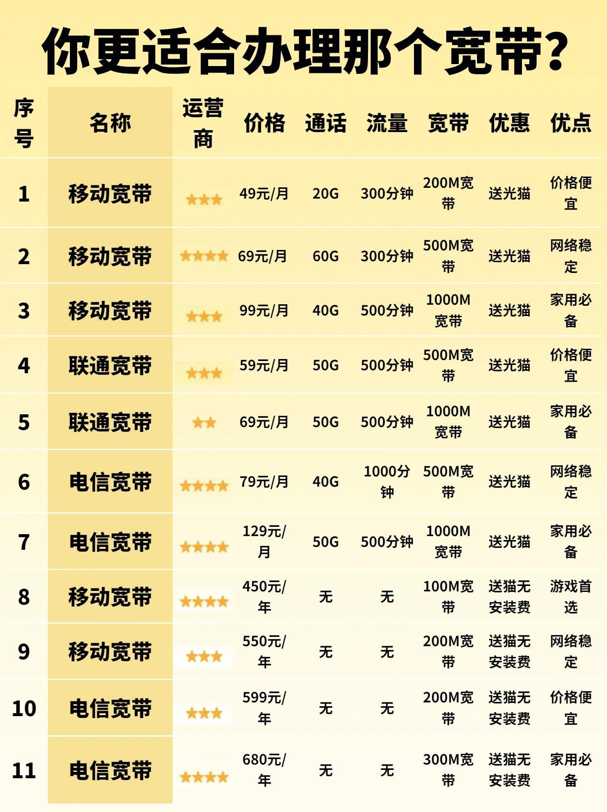 郑州移动线路大带宽服务器租用哪家好？（郑州移动宽带价格是多少）
