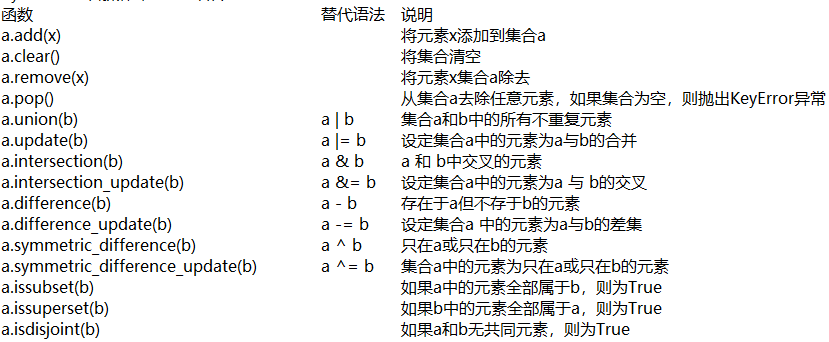 python中类构造函数的作用及特点