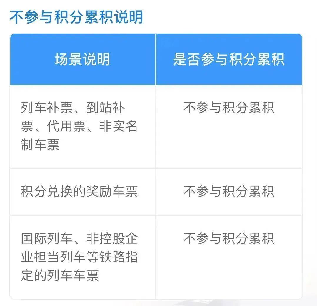 12306积分怎么兑换车票-12306积分兑换车票教程