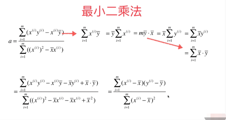 什么是最小二乘法