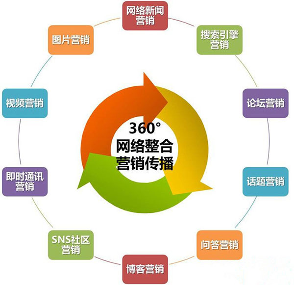 网络平台推广如何才能做到*佳效果,网络平台推广之成功案例分享