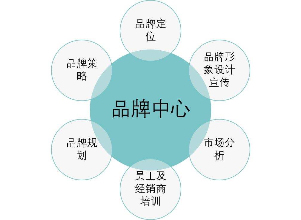 企业品牌推广有哪些策略可行,企业品牌推广对企业发展的重要性  第1张