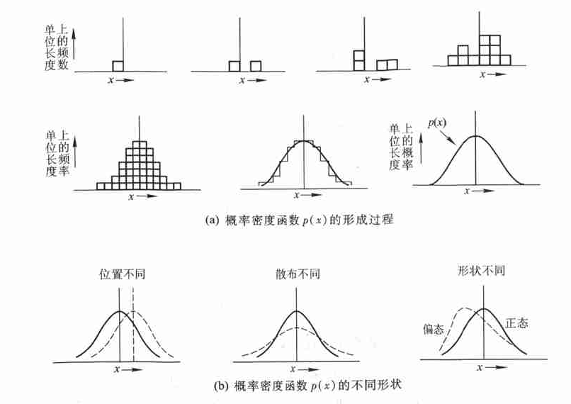 概率密度是什么