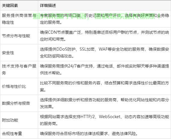 免备案CDN加速服务，它真的能提升网站性能吗？