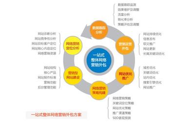 如何推广新产品,推广新产品的方法有哪些
