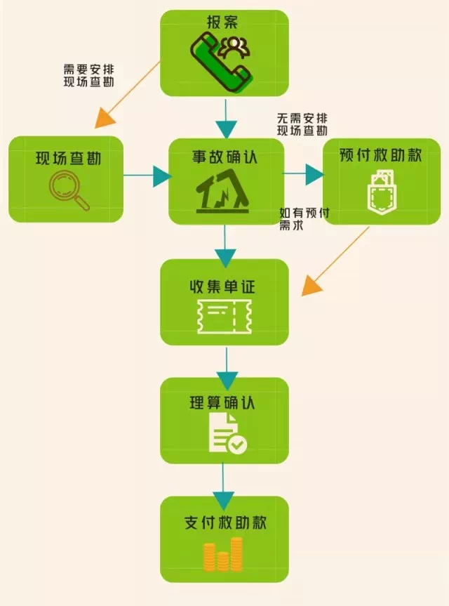 什么是流程
