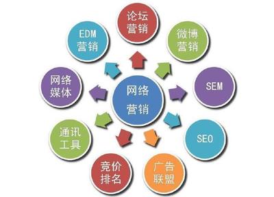 网络推广培训是否有必要,网络推广培训的必要性和优势