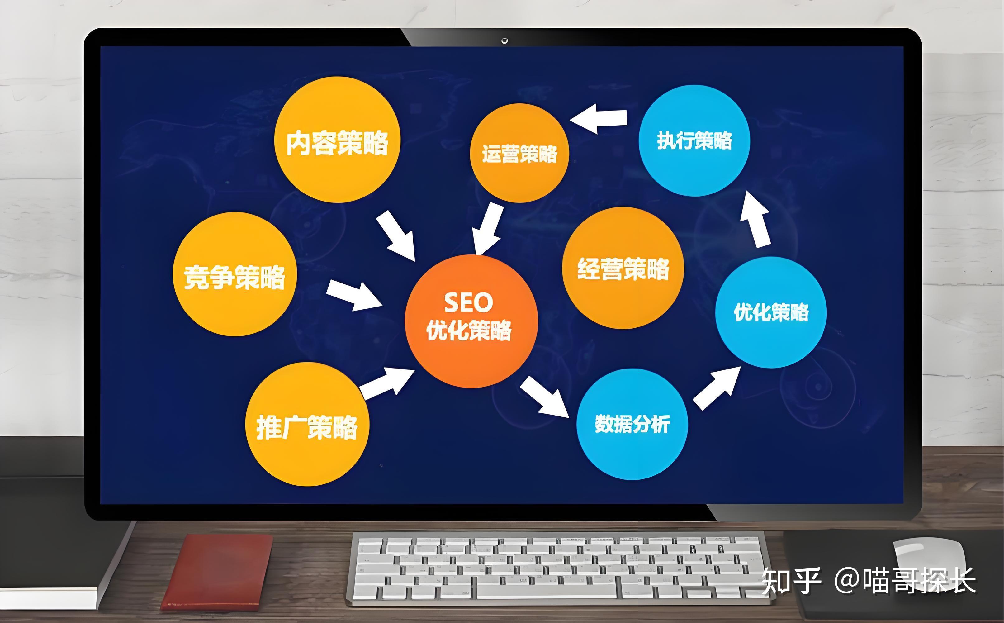 seo怎么做优化工作  第1张