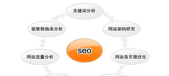 如何进行SEO网站优化,SEO网站优化的重要性与基本原则