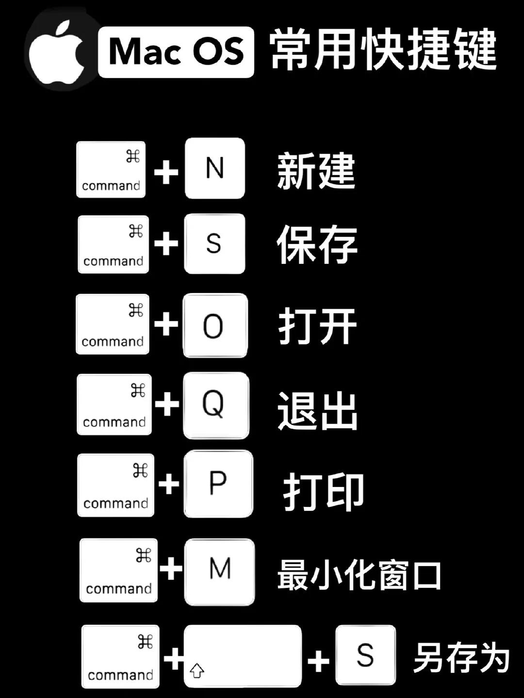 怎么设置苹果快捷键功能 怎么设置苹果快捷键，苹果如何设快捷键
