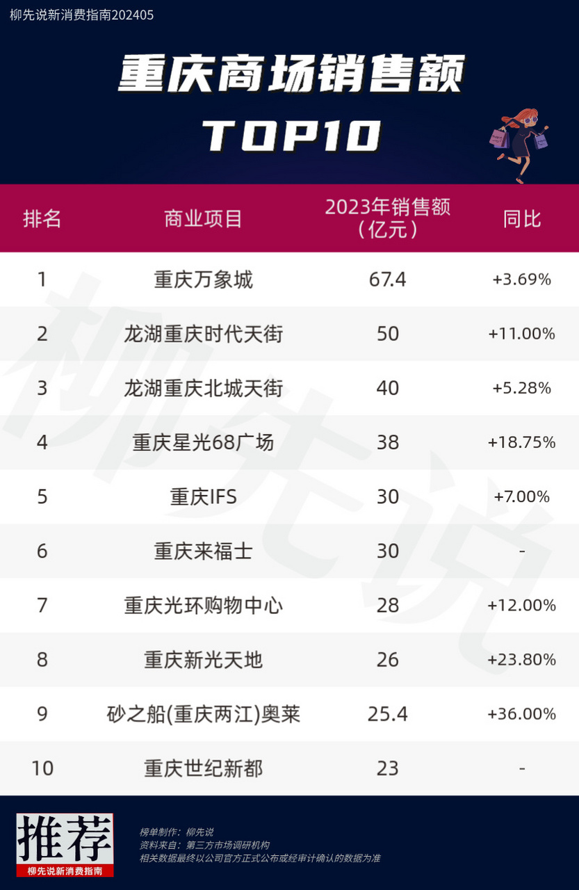 重庆整合营销的预算是多少？  第1张
