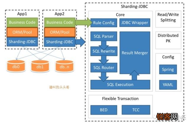如何同时掌握MySQL使用和会议模板的应用？