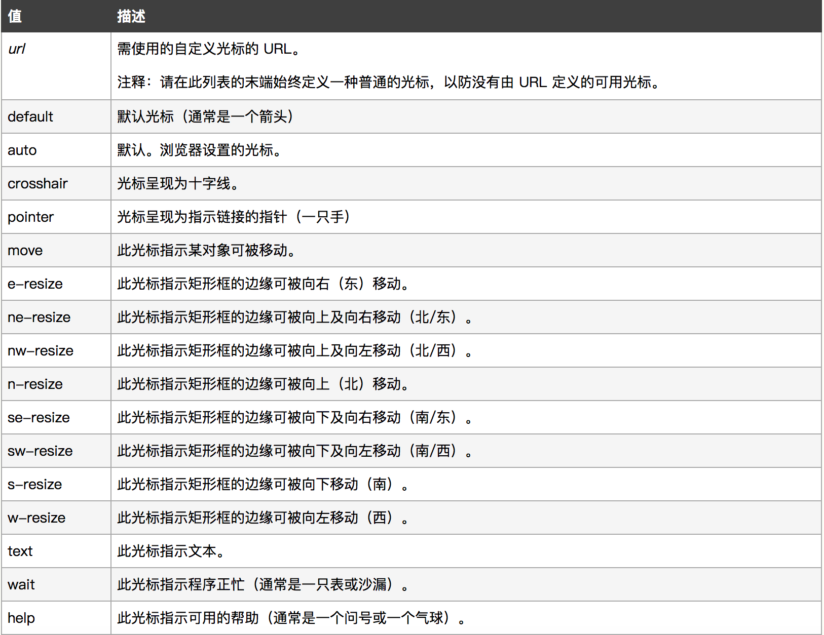 html提高优先级-index.html怎么优化