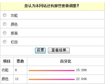 投票系统php