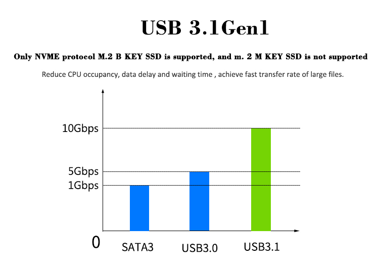 LetBox：$35|年|2核|4GB内存|15GB NVMe 128GB空间|10TB流量|1Gbps端口|KVM|洛杉矶