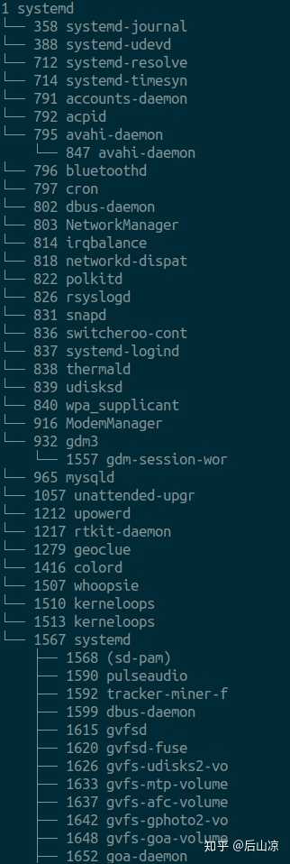 Linux中pstree命令的参数有哪些