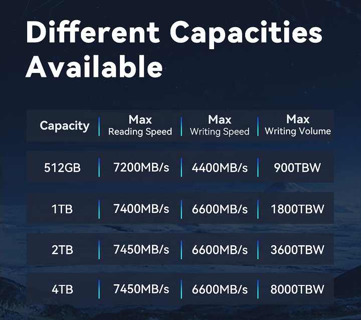 #大盘机#LetBox：1核AMD|15G NVMe 125G|10T|1Gbps|新泽西|月付$3.3