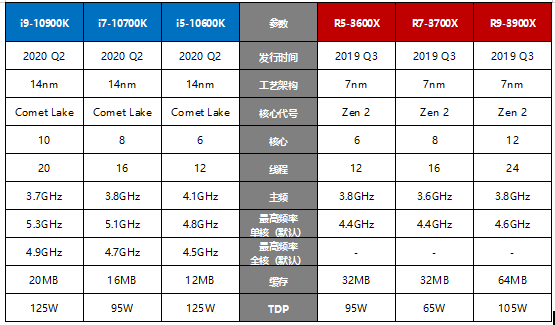 如何根据游戏需求挑选合适的服务器CPU？