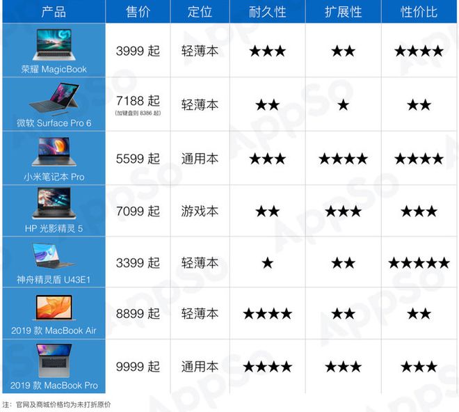 全球VPS主机大盘点——哪家性价比最高？