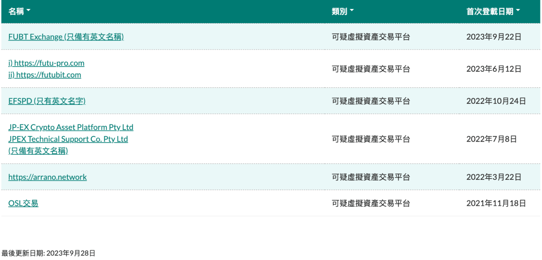 香港节点vps  第1张