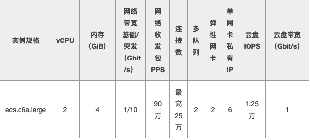 阿里云2核4G服务器  第1张