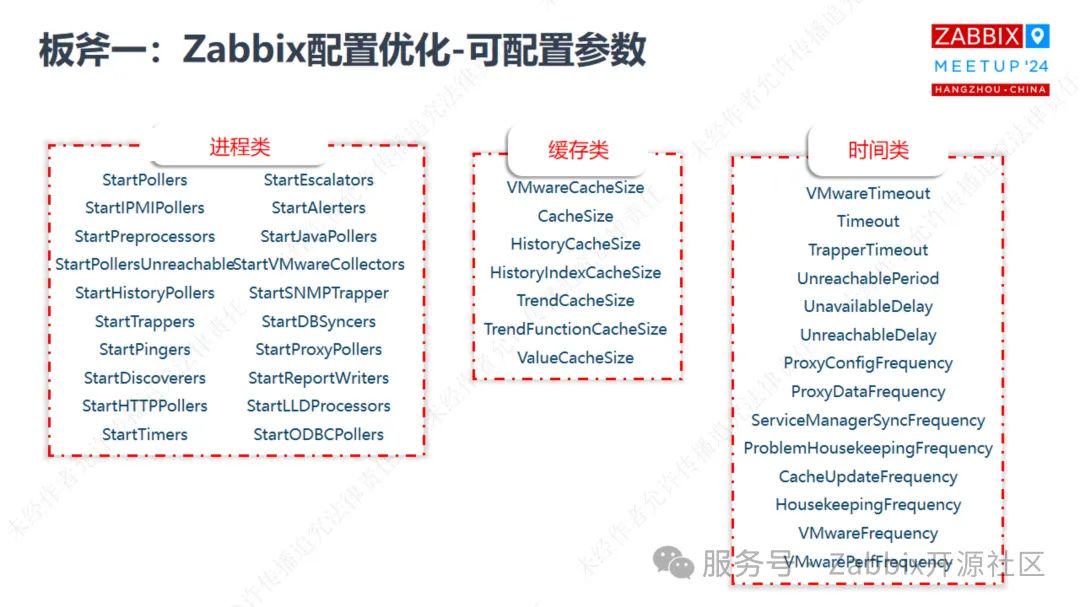 介绍Zabbix中的模板继承功能及其用途