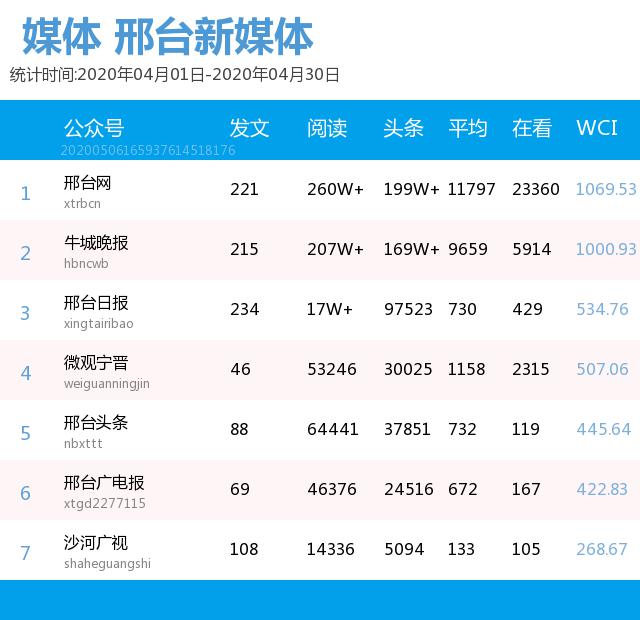 如何提高邢台SEO排名,邢台SEO行业现状及前景分析  第1张