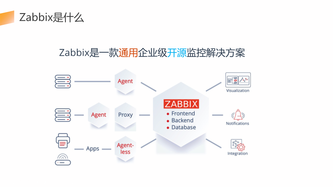 如何通过Zabbix监控网络设备