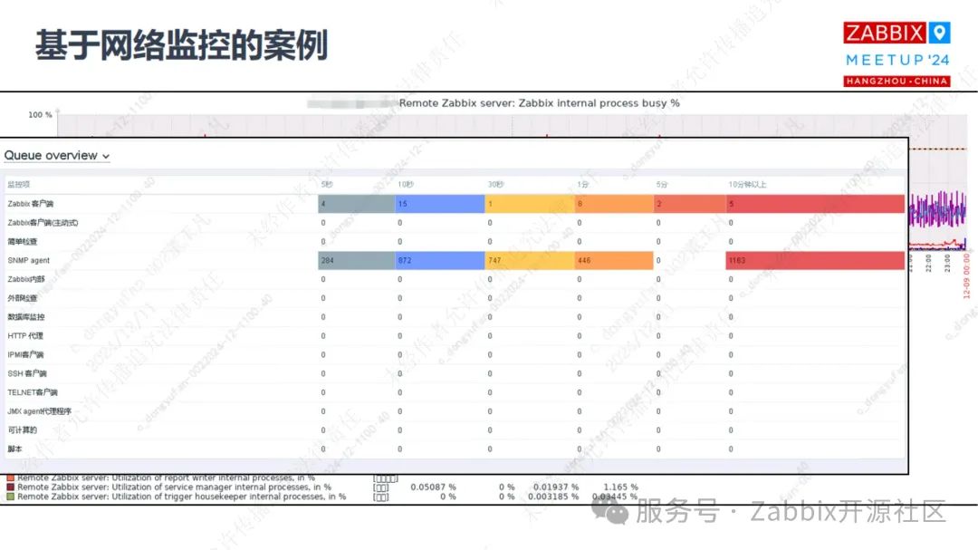 Zabbix监控工具的性能优化技巧有哪些  第1张