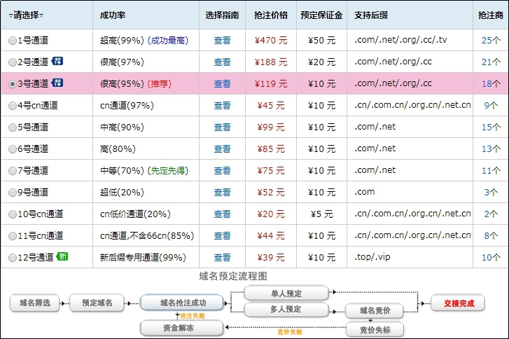 备案域名产品类型,备案域名出售平台,备案域名交易网
