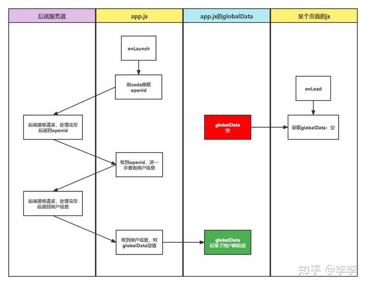 网页程序有什么不同,程序和网页有什么区别_网页开发和程序开发