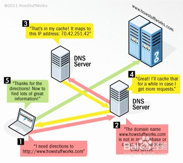 dns主机是什么意思,dns主机是什么意思