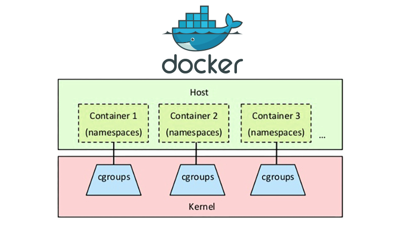 Docker运行的容器怎么监控和管理  第1张