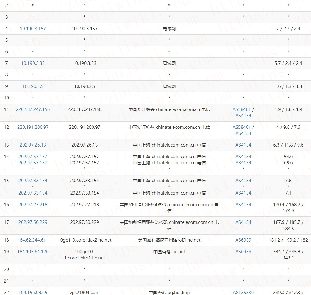 PQ.hosting：3|月|2核|2GB内存|30GB NVMe SSD空间|不限流量|1Gbps端口|KVM|香港HE|乌克兰|俄罗斯|荷兰|摩尔多瓦|德国；续费85折