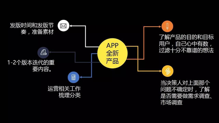app推广有哪些方法  第1张