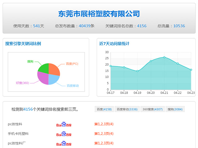 如何实现东莞网站优化,让你的东莞网站大幅度提升优化效果  第1张
