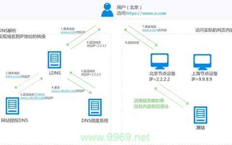 如何利用CDN技术实现图片压缩以提升网站性能？