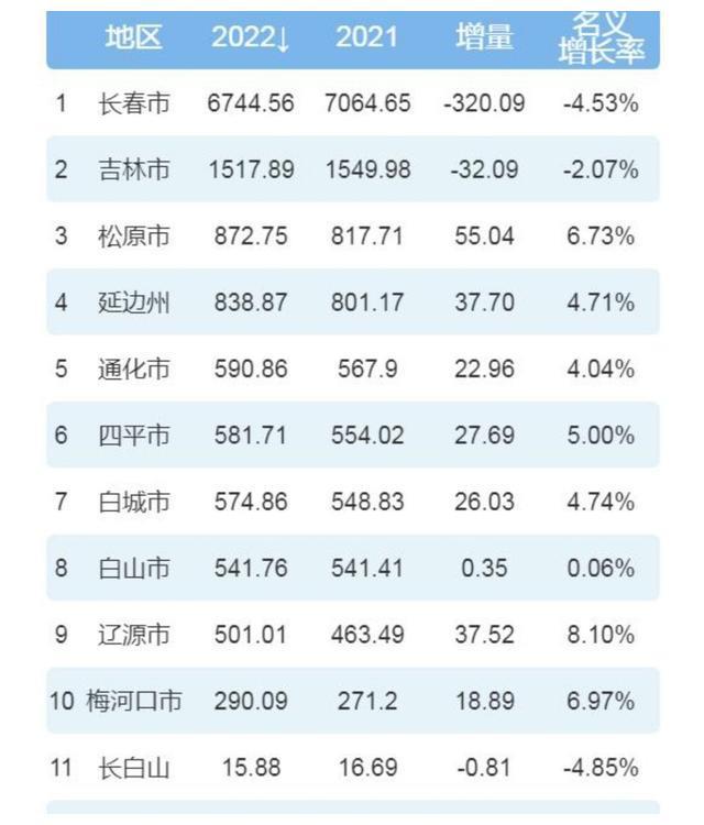 吉林网站建设有哪些关键因素,吉林网站建设现状及未来发展趋势