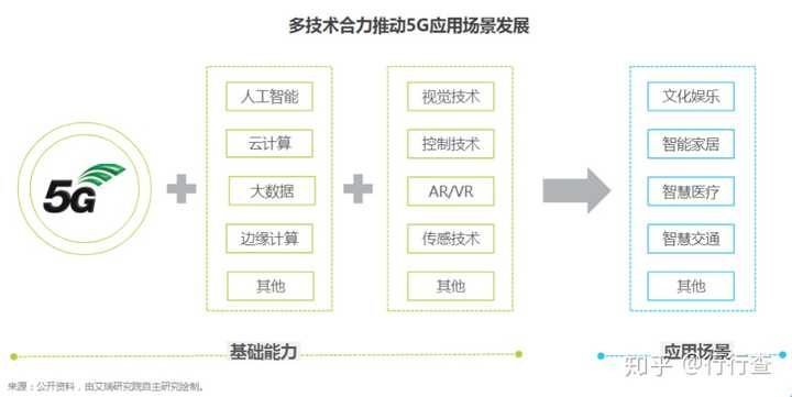 5g云服务器分布式技术，它如何改变我们的网络世界？