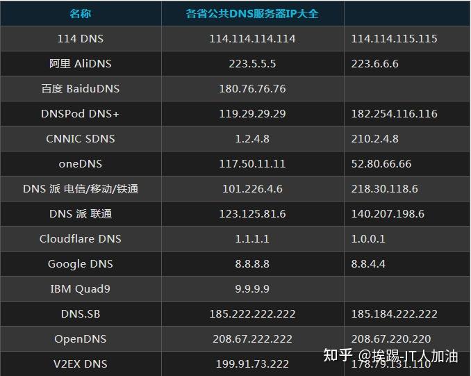 怎么做好美国服务器域名管理工作  第1张