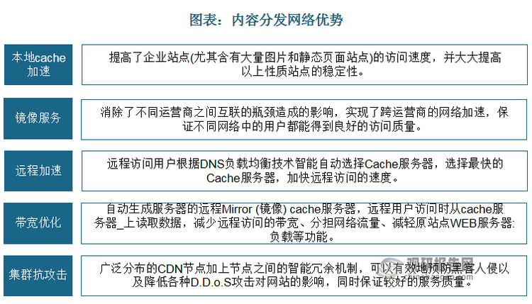 cdn7，探索内容分发网络的未来之路与挑战，暗示了文章可能会探讨内容分发网络（CDN）的第七代技术，它的发展，可能的创新点，以及在实现更高效、更快速内容传输方面所面临的挑战。