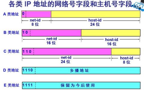 电信ip有哪些用处,电信ip的基本概念和应用情况