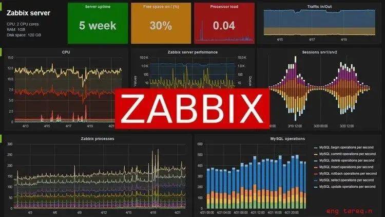 Zabbix监控项指的是什么  第1张