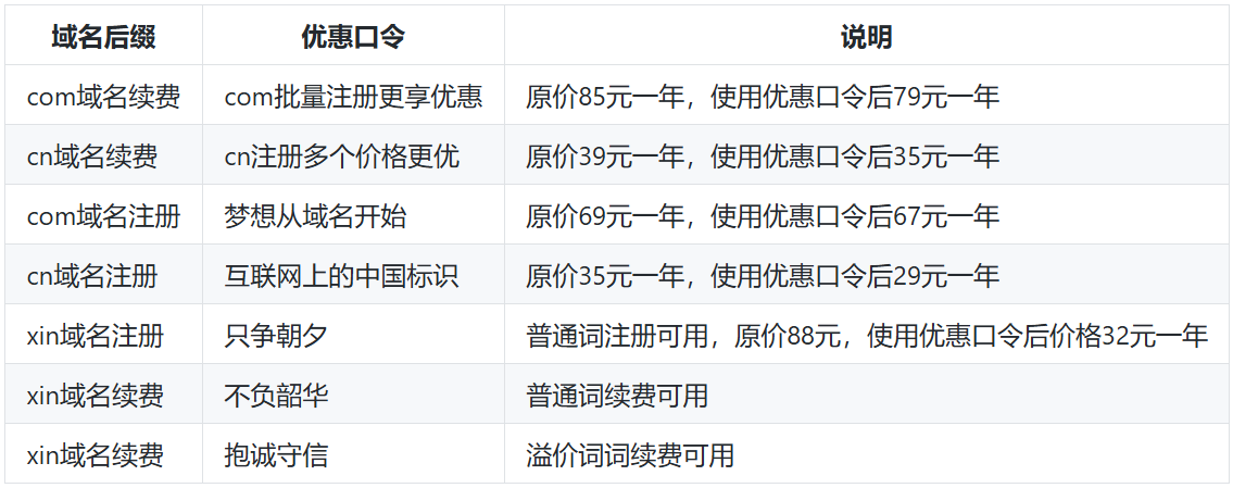 阿里云域名优惠口令(阿里云域名优惠口令2022)（阿里云域名优惠口令2021）  第1张