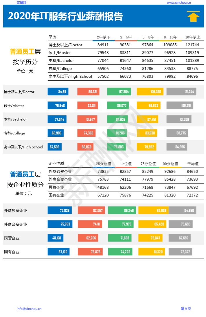 服务器行业的职责和薪资概况是怎样的？