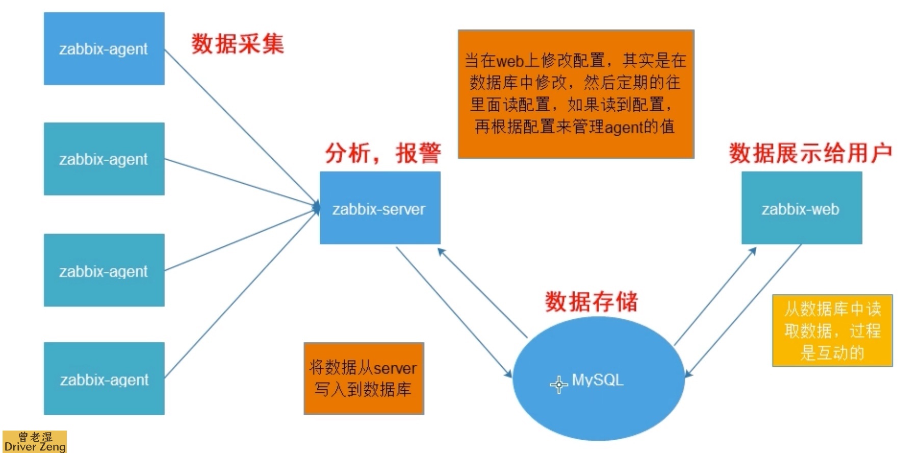 Zabbix支持的监控方式有哪些  第1张