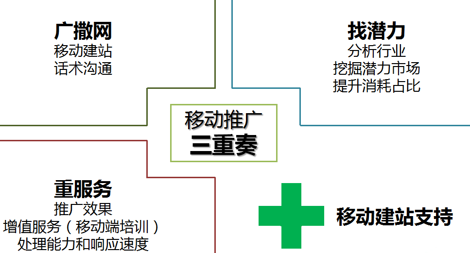 移动广告推广有哪些效果,如何优化移动广告推广效果